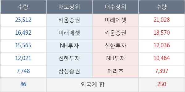 한미약품