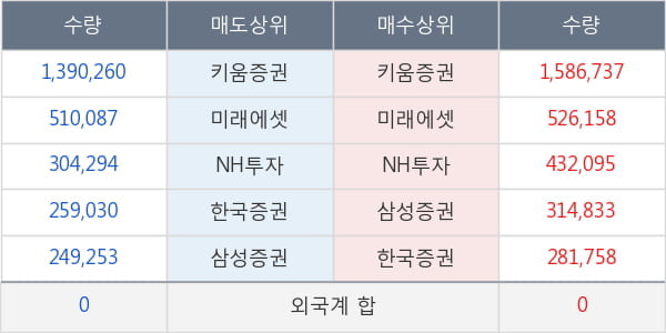 두산솔루스