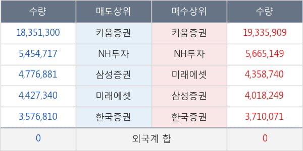 에이비프로바이오