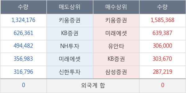 대한전선