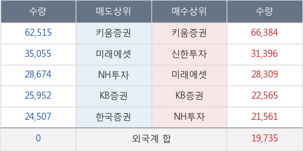 동화기업