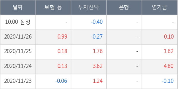 엘앤에프