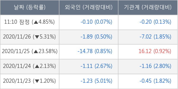 보령제약