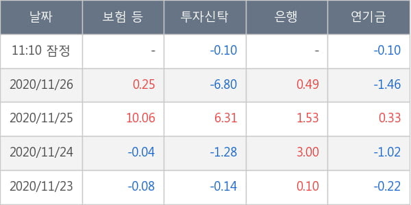 보령제약