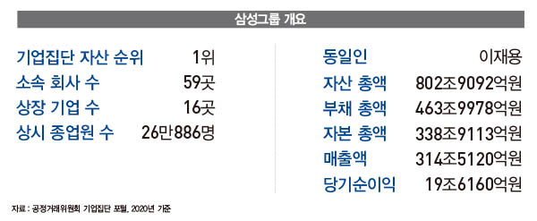 반도체 초격차 승부수 나올까...끝없는 혁신이 ‘삼성 DNA’