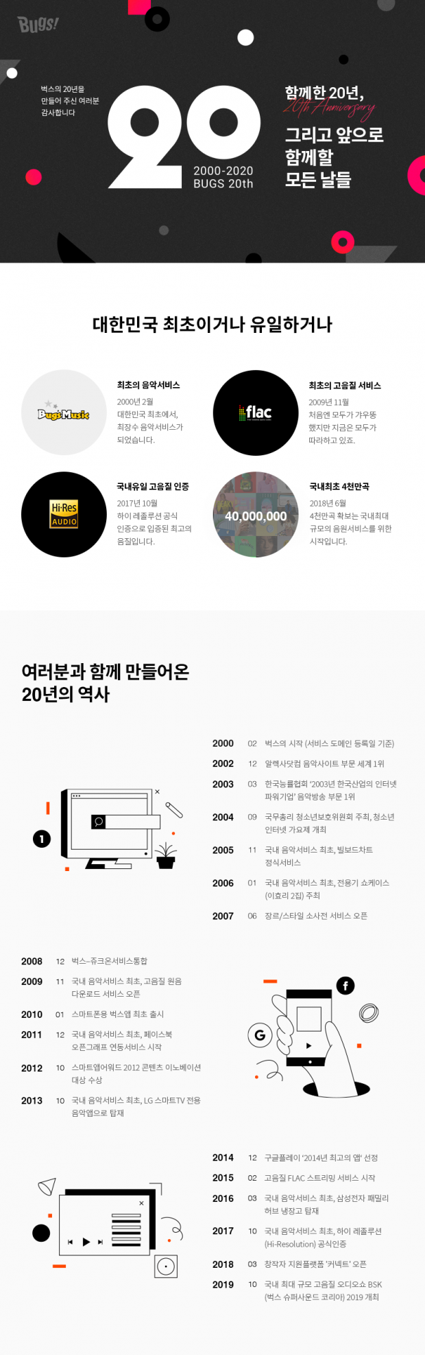 벅스, '20주년 어워즈(Awards)' 페이지 오픈… 20년간의 다양한 음악 기록 공개