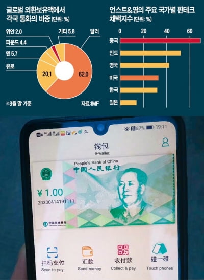 중국發 디지털 화폐 전쟁 막올랐다…달러패권 흔들까