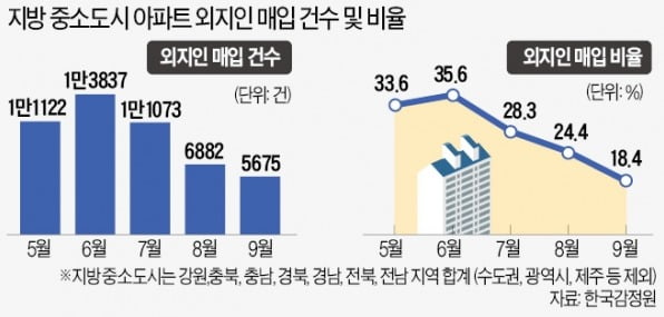  세금 무서워 고향집 내놓고…양평·속초는 '세컨드하우스' 급매 속출