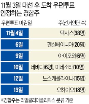 트럼프 "대선 후 나쁜 일 벌어질 수도"…WP "폭동 가능성"