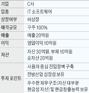 年매출 20억 규모 소프트웨어社 매물로