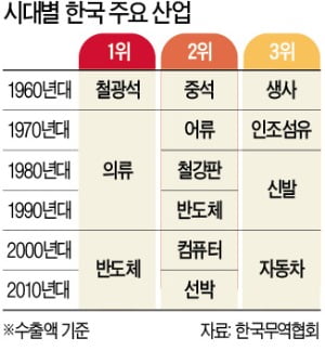 폴더블폰 등장에 힌지로 '반전 승부'…파인테크닉스, 중국 따돌렸다