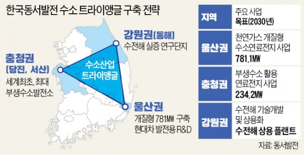 '수소 트라이앵글' 시동 건 동서발전