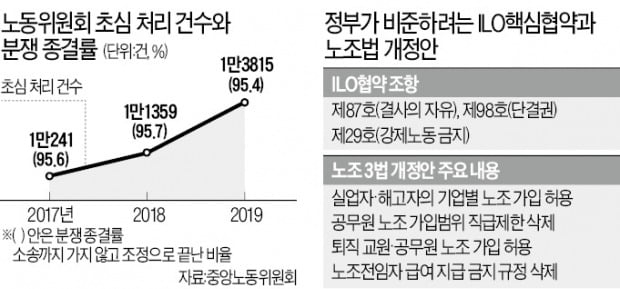 대법, 16년 만에 '노동법원' 다시 꺼냈다