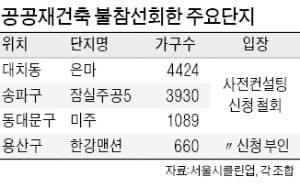 공공재건축 포기 속출…'알짜 단지' 다 빠졌다