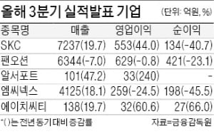 '동박으로 대박' SKC, 5년만에 최대이익