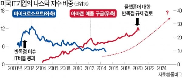 글로벌 분산투자·평생소득 보장…'금융투자 프레임'이 바뀐다