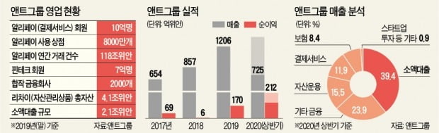 中 앤트그룹 IPO 중단 쇼크…마윈 'AI·블록체인 야심' 무너지나