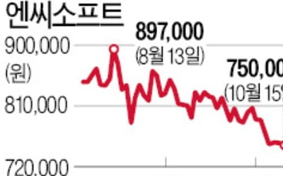 '귀여운 리니지' 사전예약 돌풍…엔씨, 연말 랠리 기대