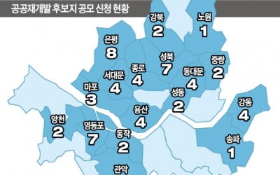 공공재개발 '문전성시'…한남1 등 58곳 신청