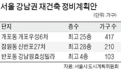 개포우성6차 등 강남권 3곳 재건축 계획 승인