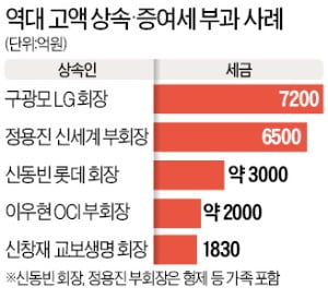  "세금 다 내고 모은 재산인데"…가혹한 한국 상속세