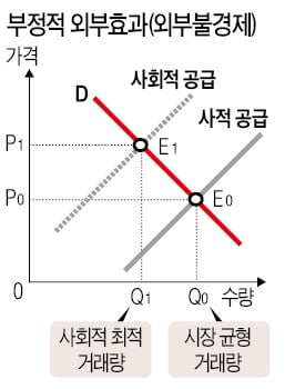 <그래프 2>