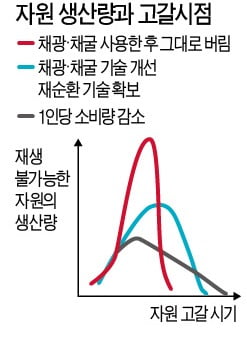 油레카, 오일러시는 무한한 탐욕을 낳고…'석유 사냥꾼'에게 자원은 축복일까, 저주일까