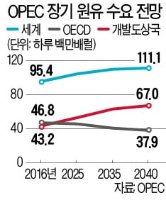 석유시대는 이제 끝?…코로나가 다시 불 붙인 '피크오일' 논쟁