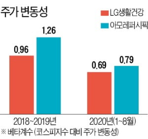 '화끈한 주식' 말고 재미없는 안정성장주 어때?