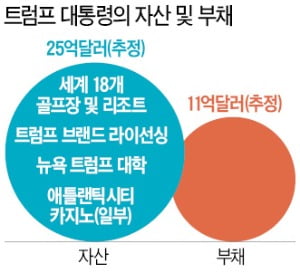 트럼프의 불복…기사회생 승부수일까, '퇴임 후 보장' 꼼수일까