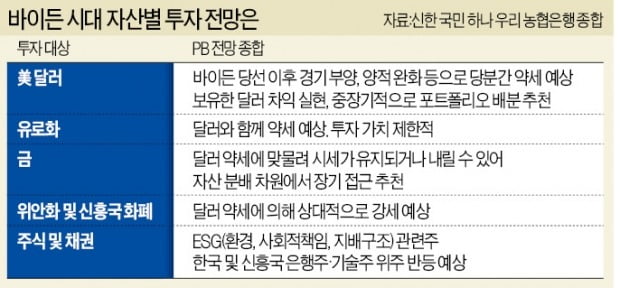 美 대선 혼란…"달러·金=안전자산 생각 버려라"