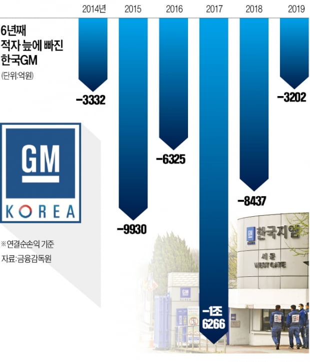 '벼랑 끝' 한국GM…부평공장 폐쇄되나