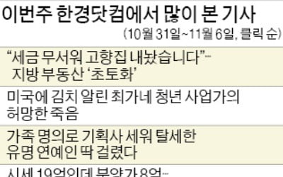 [클릭! 한경] 세금 무서워 고향집 내놨습니다…"서울 집값 잡으려다 지방 초토화"