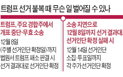 12월 8일 넘기면…한 번도 경험 못한 '미국의 악몽' 시작된다