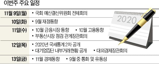 [월요전망대] 사상최대 '영끌' '빚투' 행진 멈췄을까