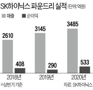 SK하이닉스 시스템 반도체…'역대급 실적' 고지 보인다