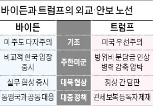 김정은을 '불량배'로 부른 바이든…'종전선언' 韓과 마찰 빚을 수도