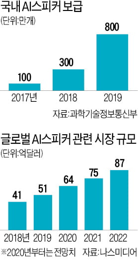 "책 펴기만 하면 대신 읽어주네" 일상 깊숙히 파고드는 AI