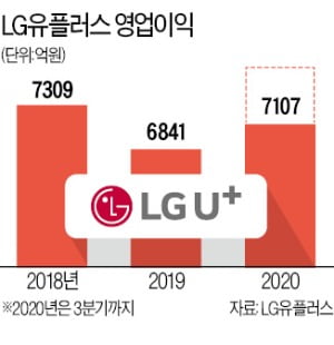 LG유플러스, 실적 신기록…하현회 '현장 경영' 통했다
