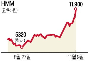 바닥 찍은 해운…조선도 살아난다