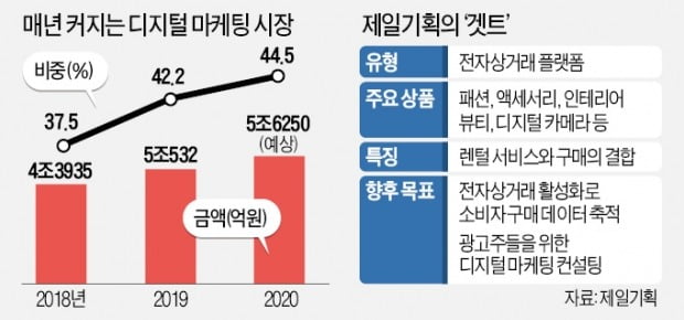 체험 기반 전자상거래 플랫폼 ‘겟트’ 메인 화면. 