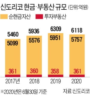 '복사기 1위' 신도리코, 3D 프린터로 재기 노린다