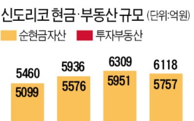 '복사기 1위' 신도리코, 3D 프린터로 재기 노린다