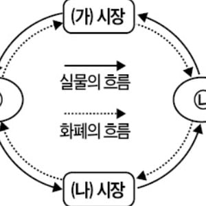 [취업문 여는 한경 TESAT] 투자 형태