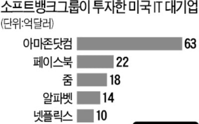 유니콘만 키우던 소프트뱅크, 종합투자회사로 변신