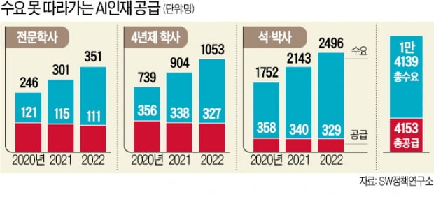 "AI교육이 미래다"…돈 쏟아붓는 美·中과 경쟁하려면 투자 늘려야