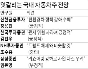 바이든 체제서 엇갈리는 자동차株 전망