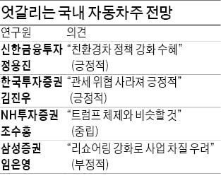 바이든 체제서 엇갈리는 자동차株 전망