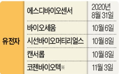 국내서도 '30분內 진단' 코로나 키트 나온다