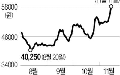 형보다 아우?…기아차 '5년 최고가'